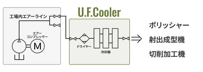 エアーフローチャート